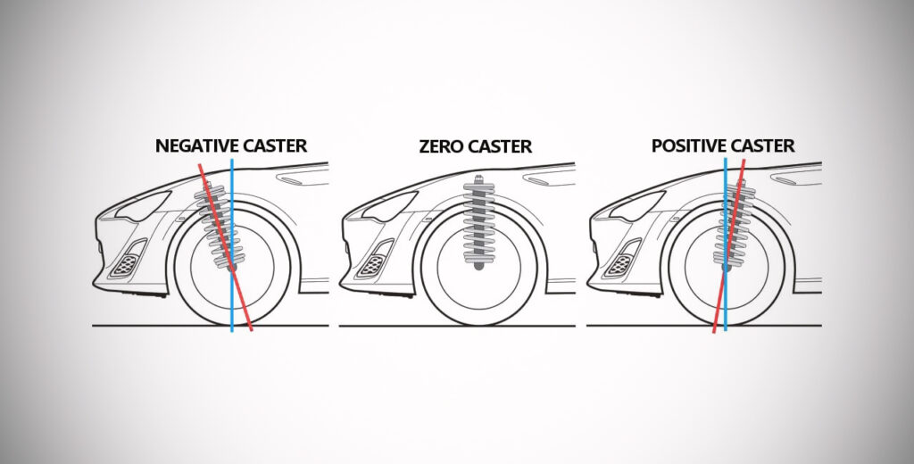 Caster