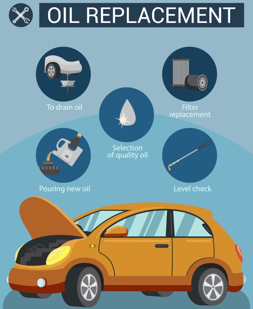 Step-by-step guide illustrating the process of changing and replacing oil in a car engine