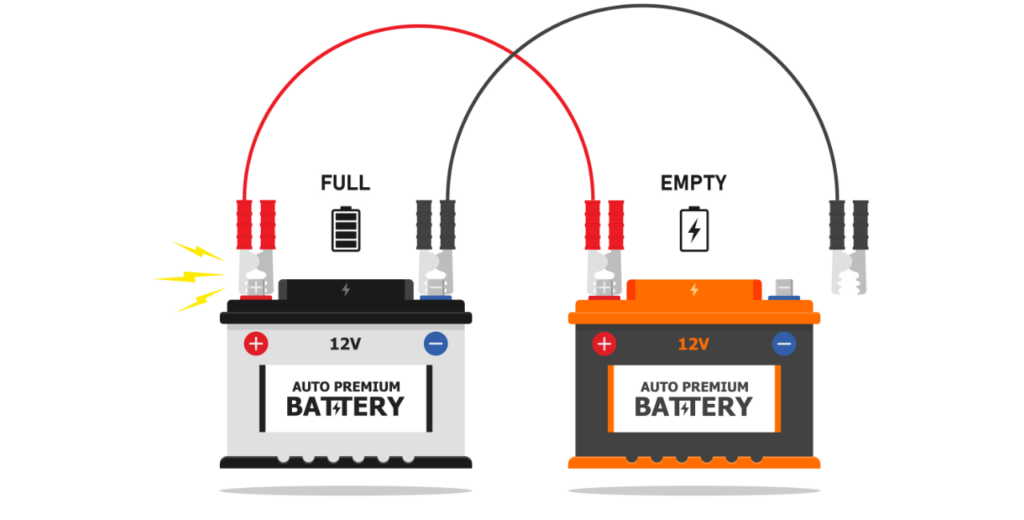 Instructions for safely jump-starting a car battery by connecting the terminals correctly