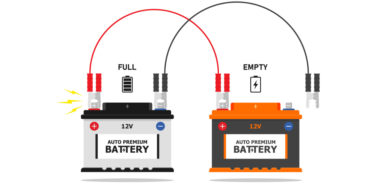 How to Jump a Car Battery in 6 Easy Steps?