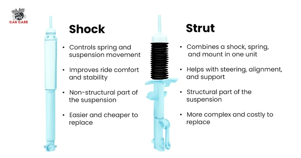 Comparison of shock absorber and strut in light blue on a white background